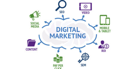 Manfaat dan Peran Digital Marketing Yang Perlu Anda Tahu
