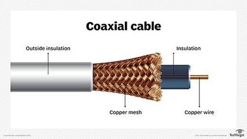 Komponen Kabel Koaxial